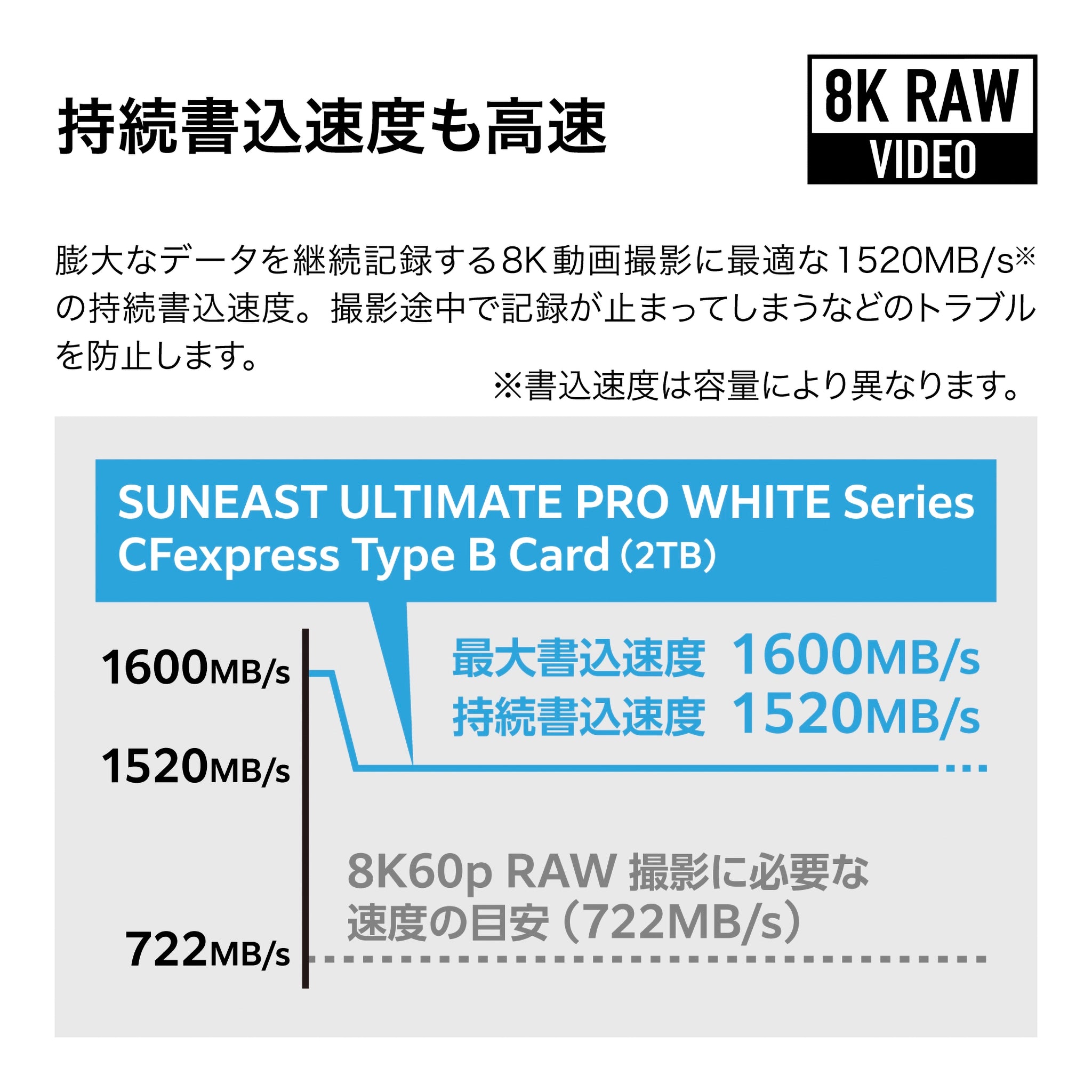 ULTIMATE PRO CFexpress Type B Card【WHITE Series】2TB - SUNEAST online store