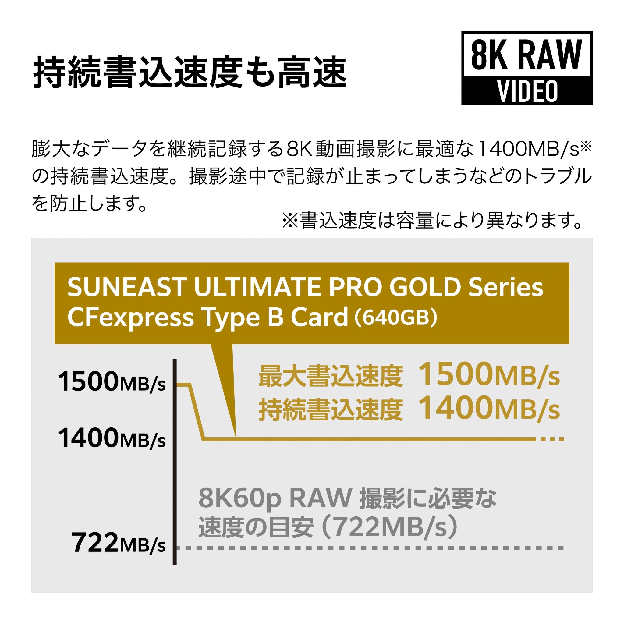 ULTIMATE PRO CFexpress Type B Card【GOLD Series】640GB - SUNEAST 