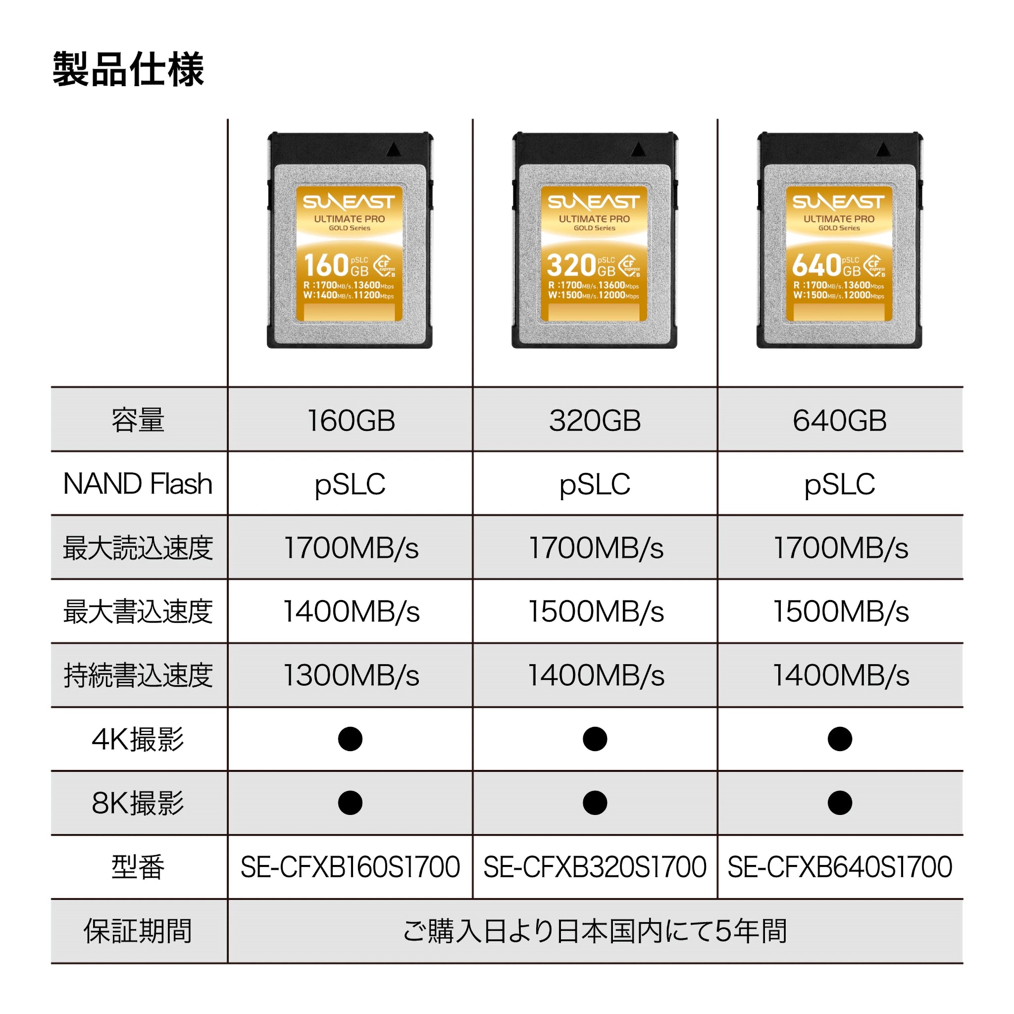 ULTIMATE PRO CFexpress Type B Card【GOLD Series】640GB - SUNEAST 